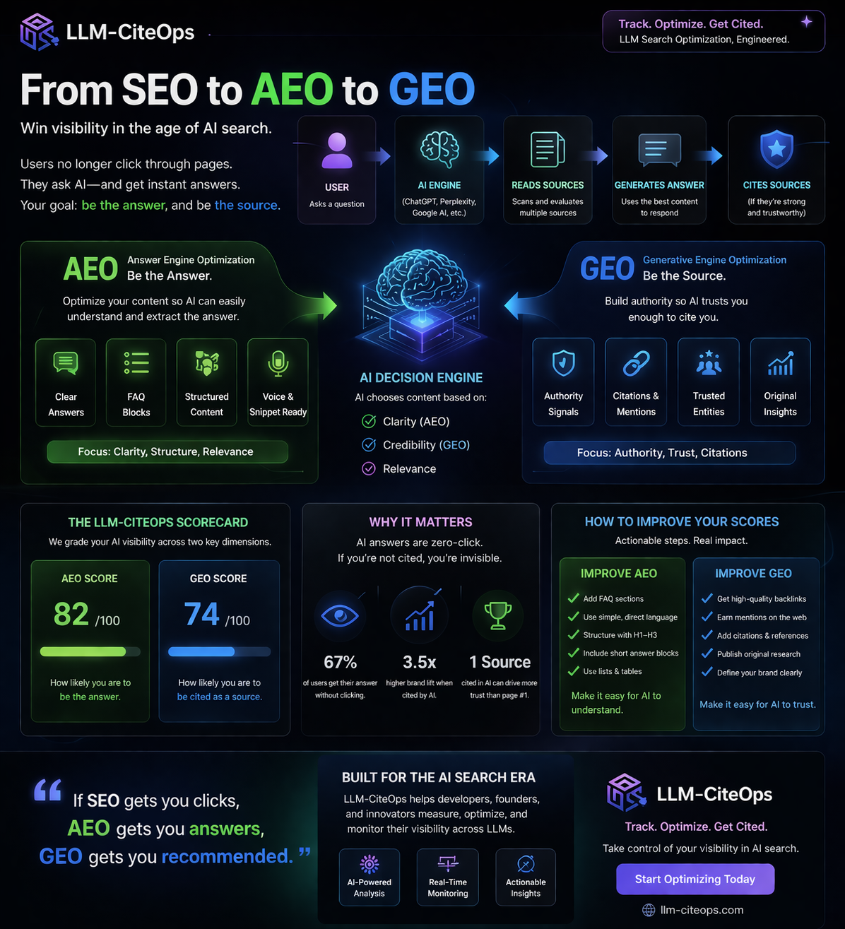 LLM-Citeops gallery image