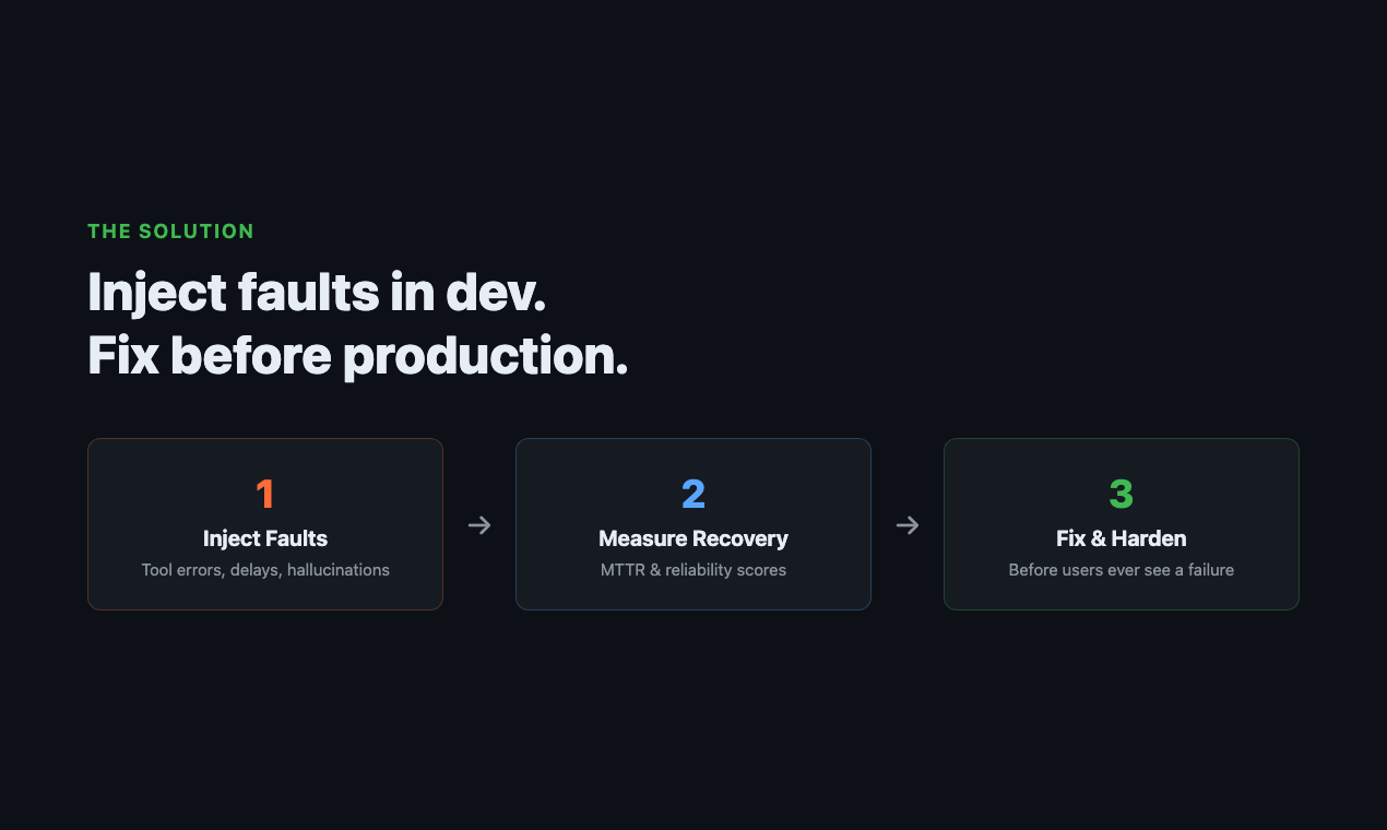 Balagan Agent gallery image