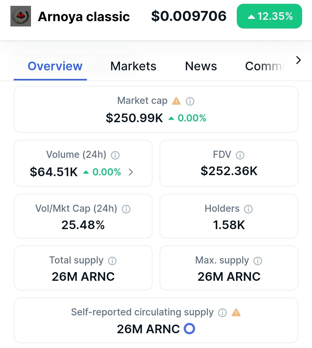 Arnoya Classic media 1
