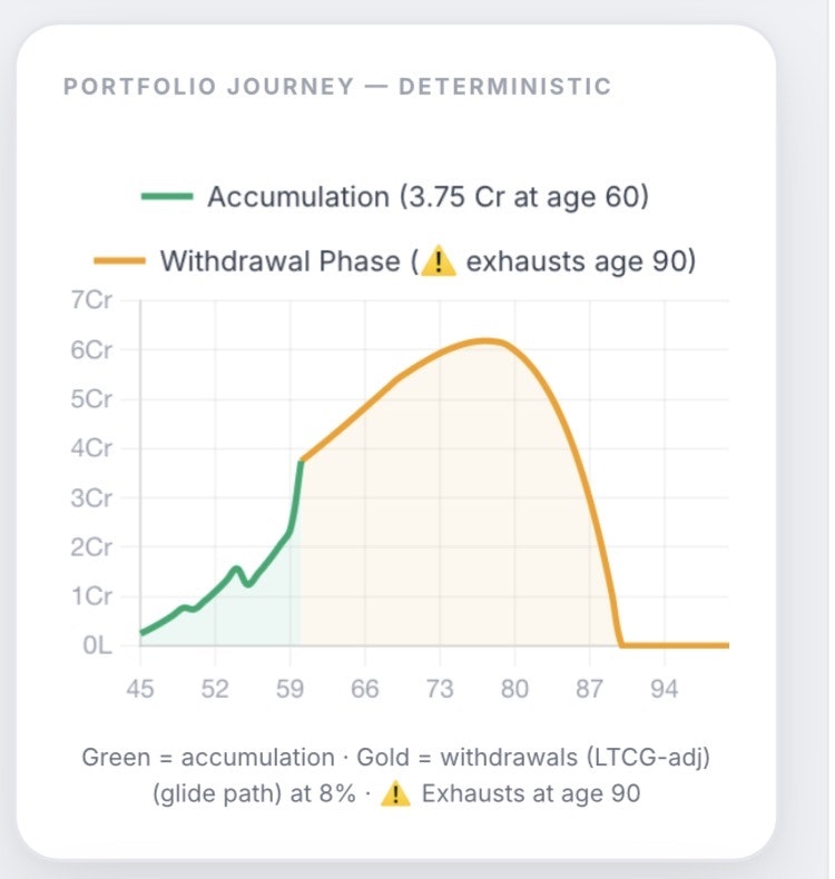 Wealthpedia gallery image