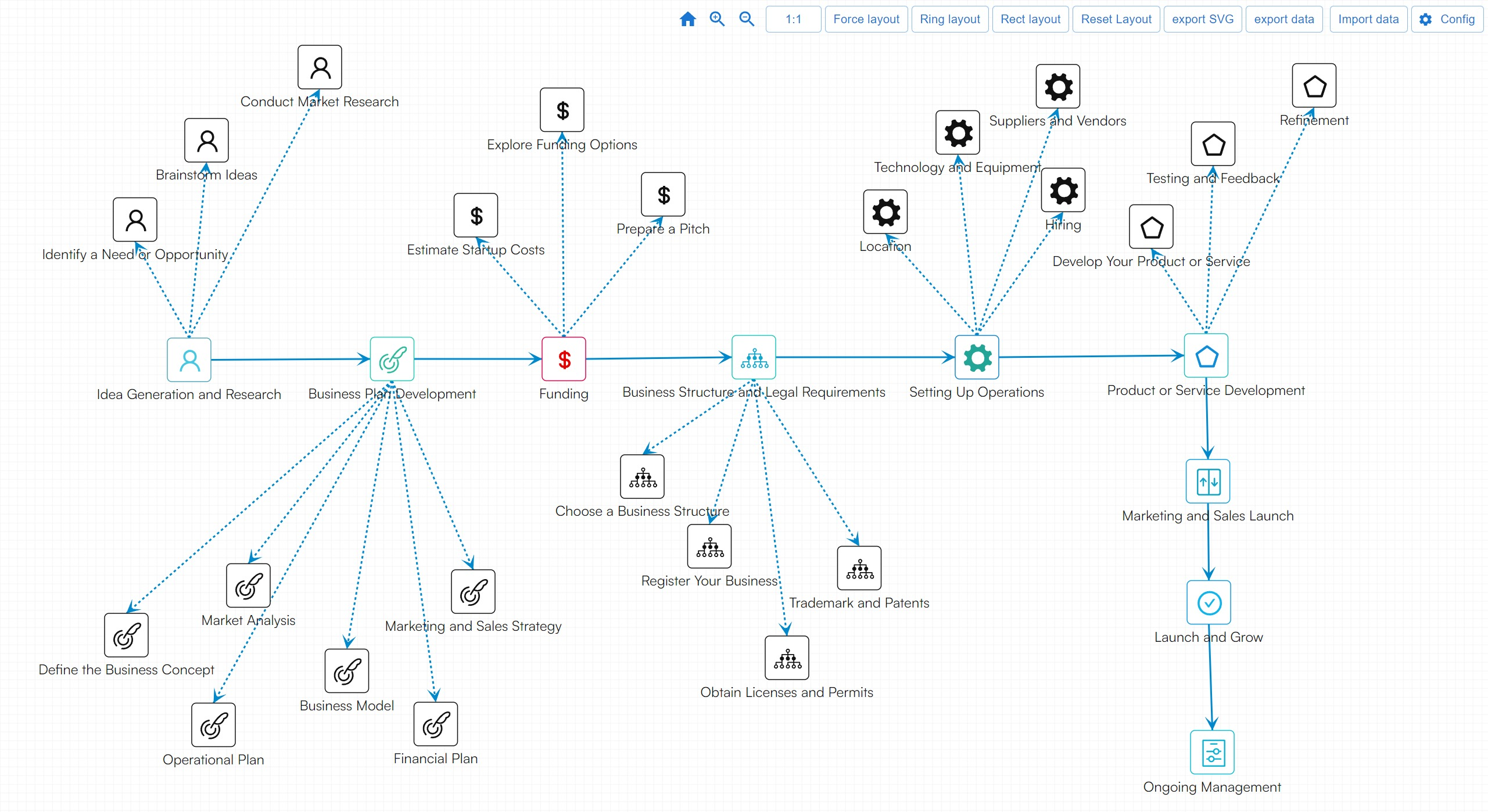 Addgraph - Una herramienta que gráfica diagraman y visualización de datos. media 10