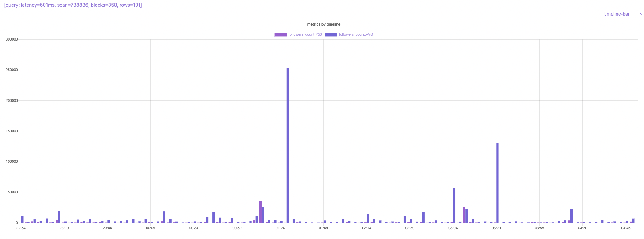 Visualize your real-time streams gallery image