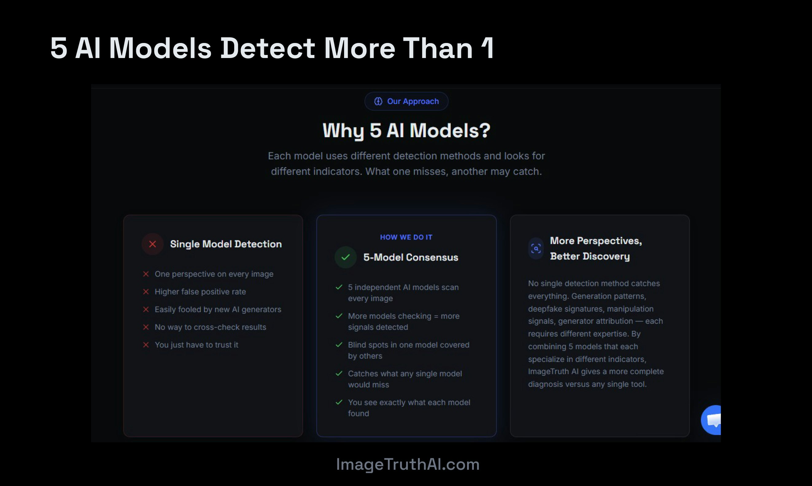 ImageTruth AI gallery image