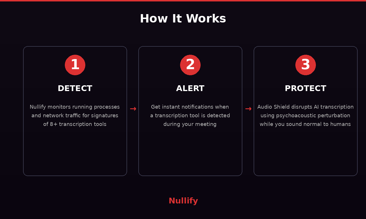 Nullify gallery image