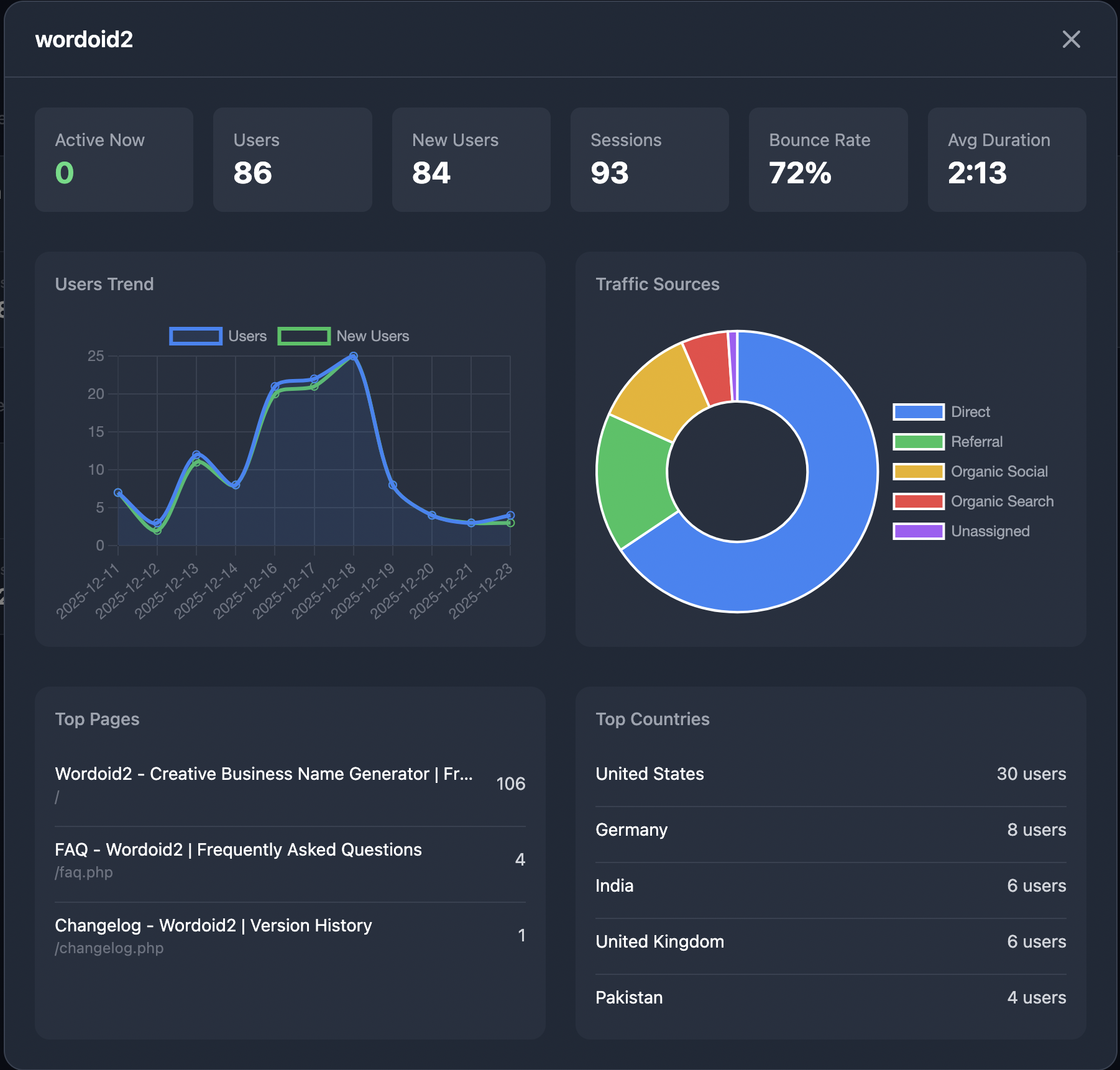 1 Web Analytics - Screenshot 3 showing product features and functionality