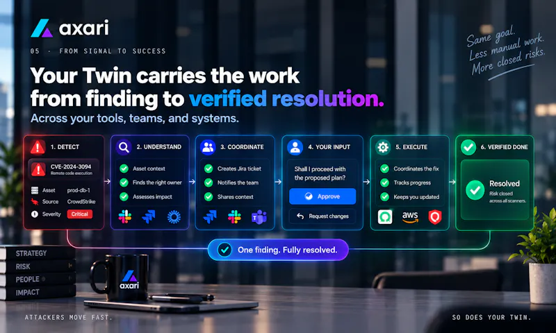 Axari screenshot 6