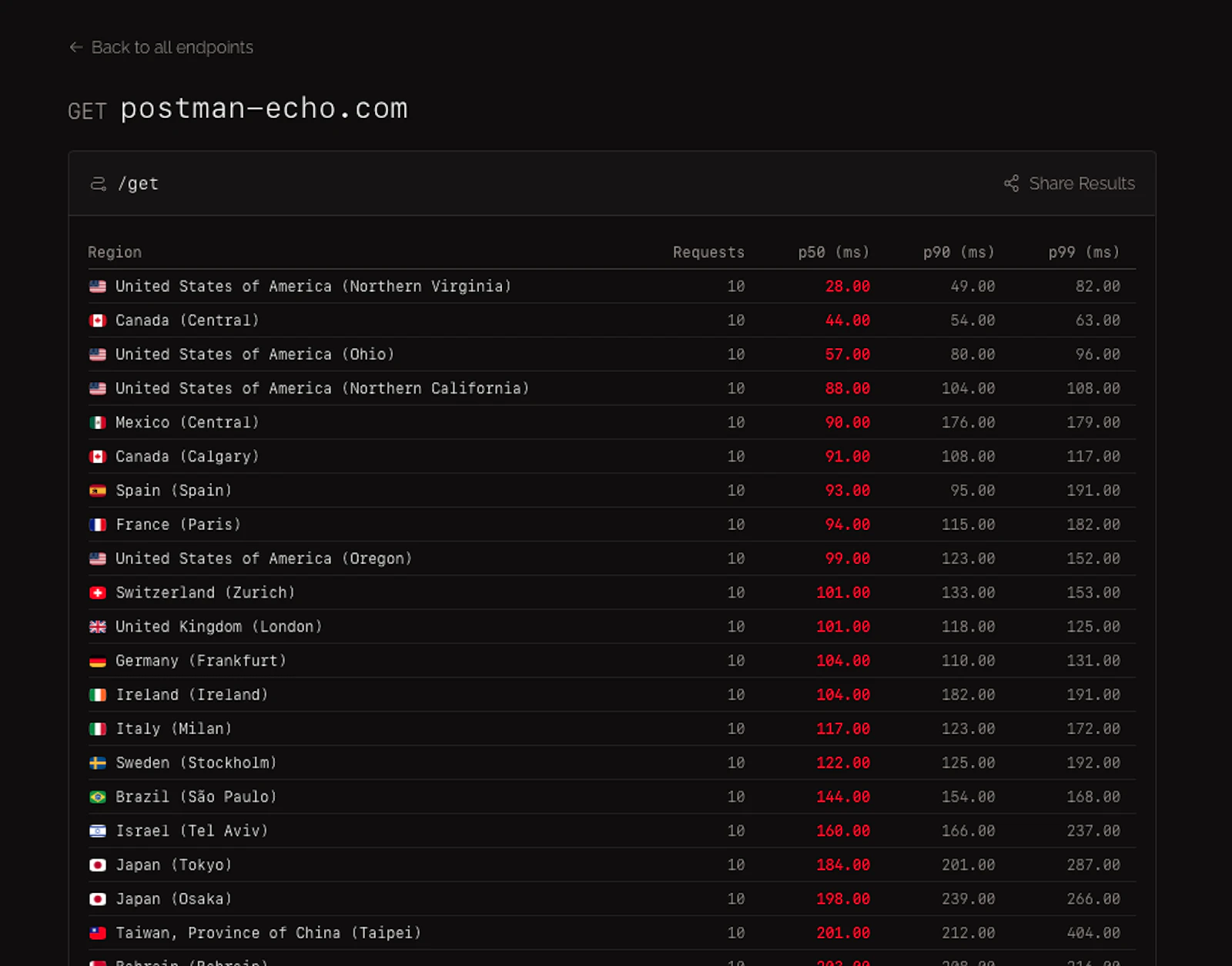 Borrow Ms ⇀ screenshot 3