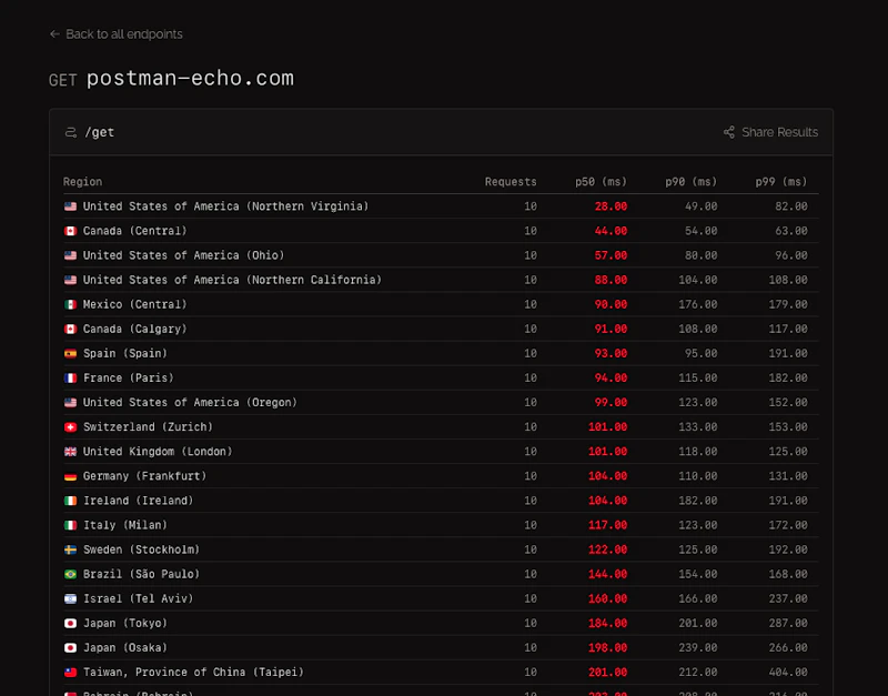 Borrow Ms ⇀ screenshot 3