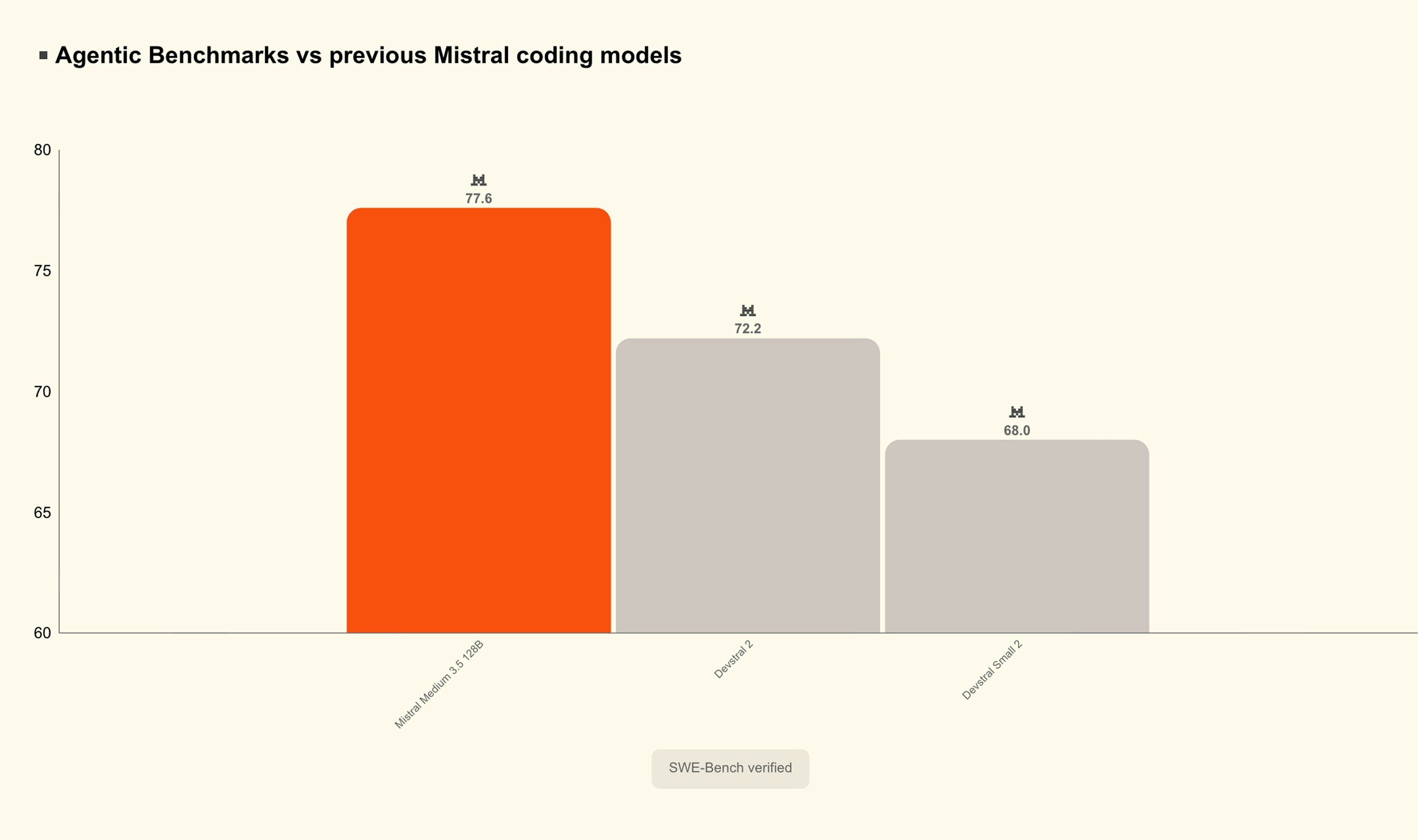 Mistral Medium 3.5 gallery image