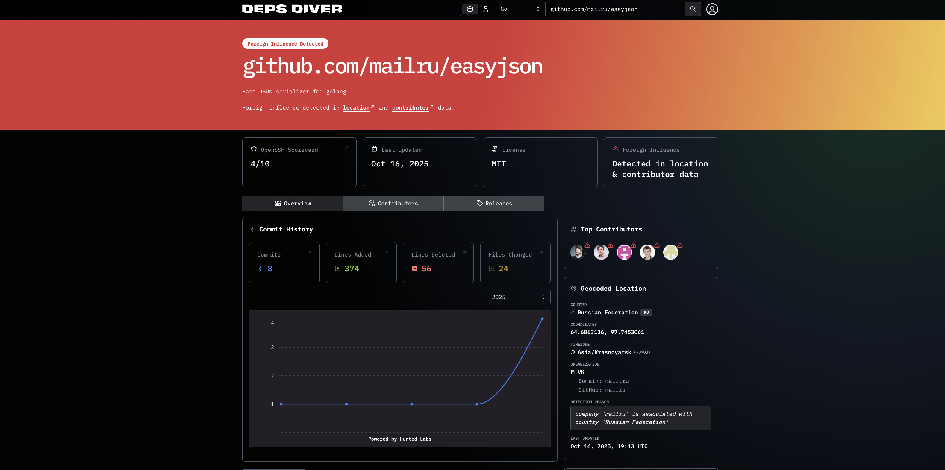 DepsDiver gallery image