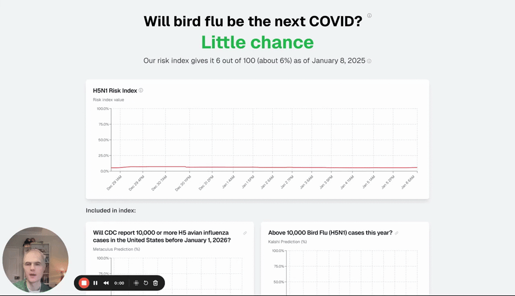 startuptile Bird Flu Risk Dashboard-