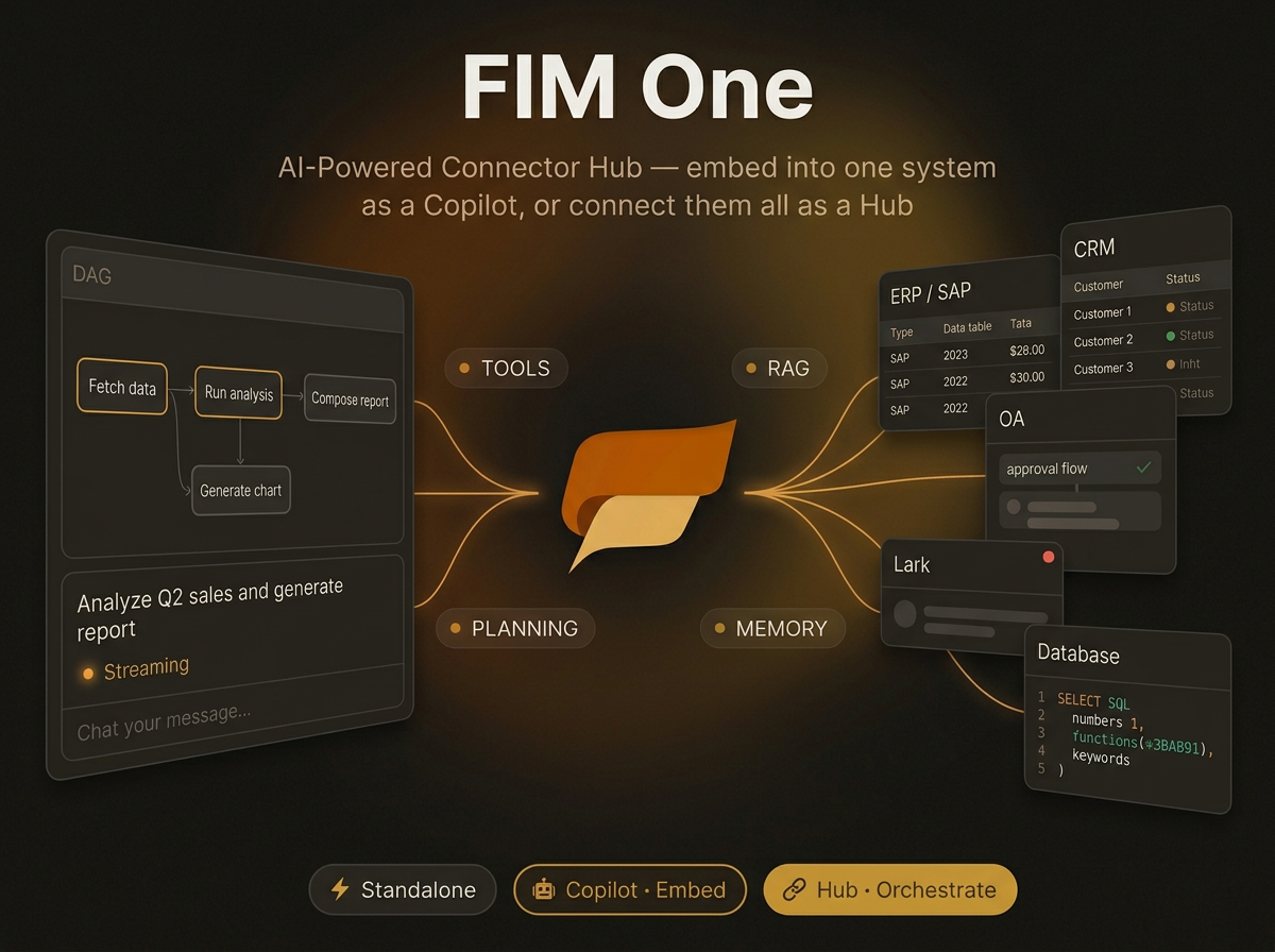 FIM One gallery image