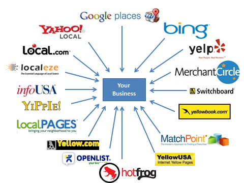 Local SEO Spy Tool gallery image
