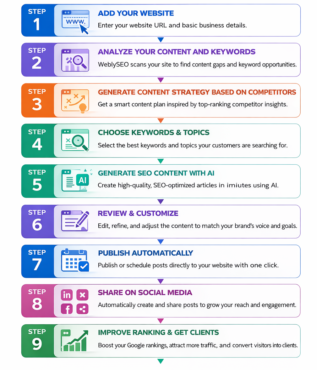 WeblySEO gallery image