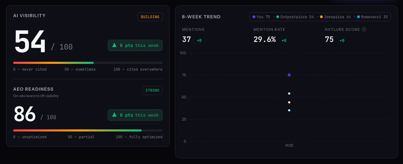 NxtLure screenshot 2