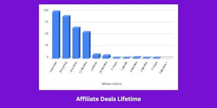 SaaS Affiliate Programs gallery image