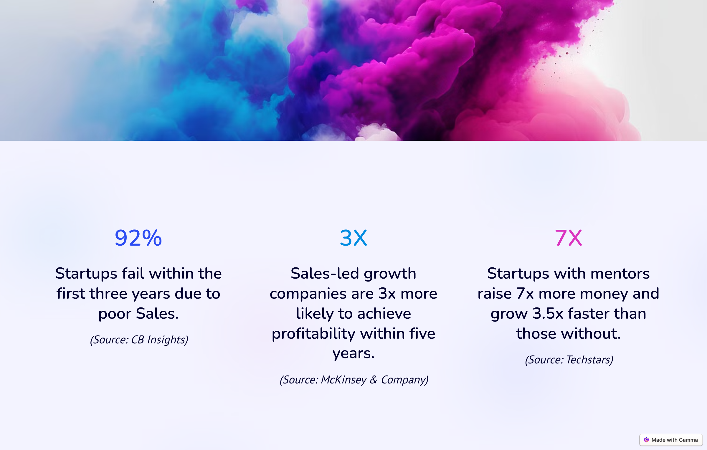 Média Springboard IQ: Mentorat de vente - Conseils de vente experts, à la demande. 5