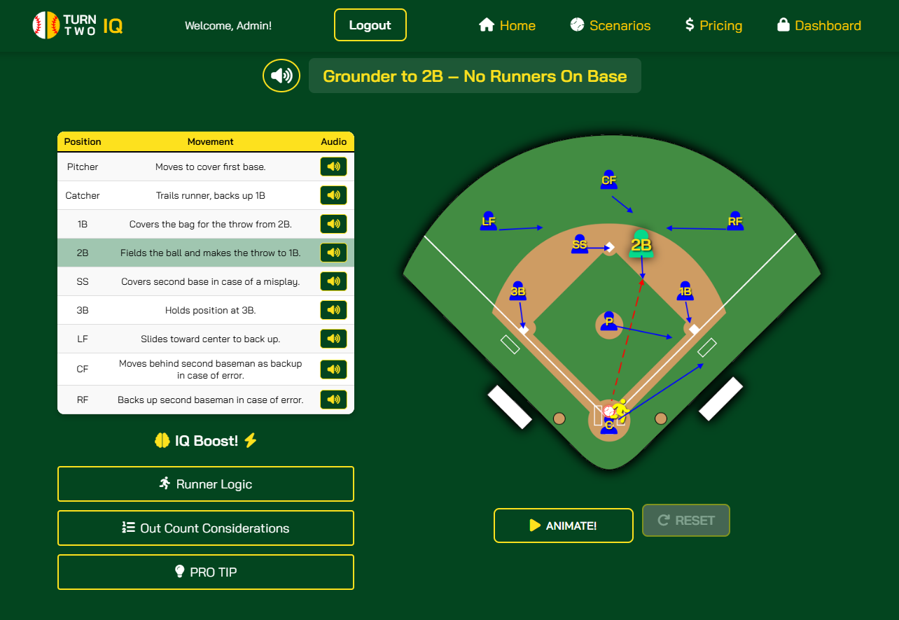 Turn Two IQ - See The Field. Know The Play. Build Real Baseball IQ. media 3