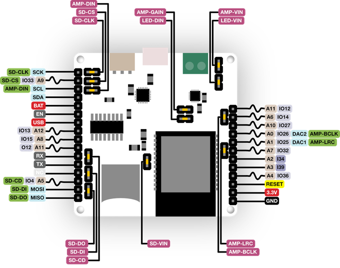 Frame.IoT gallery image