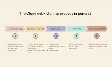 ClonewebX gallery image