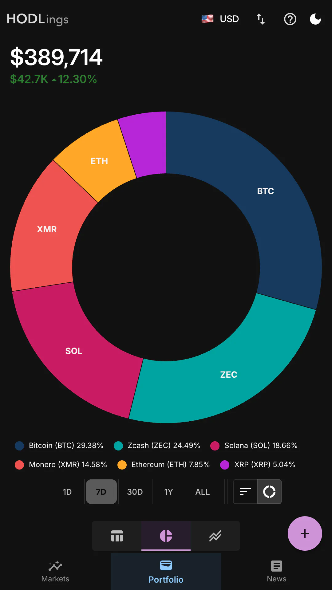 HODLings gallery image