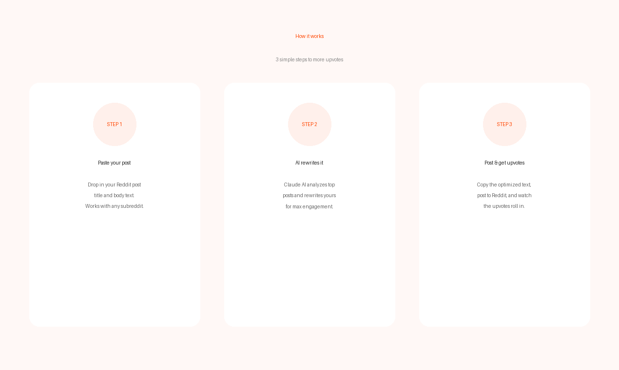 Reddit Post Optimizer gallery image