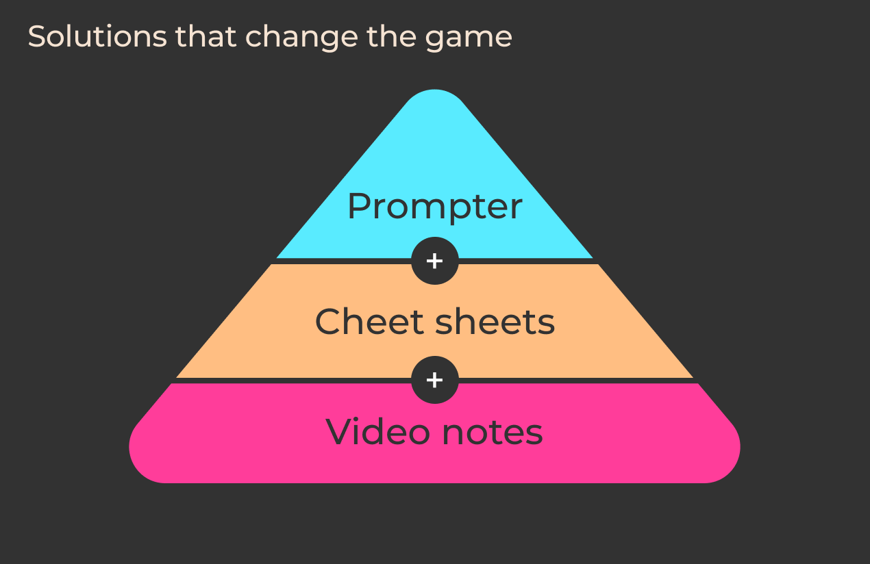 Shortcast.io - Brevi note video in Chrome con un suggerimento basato su smartphone media 4