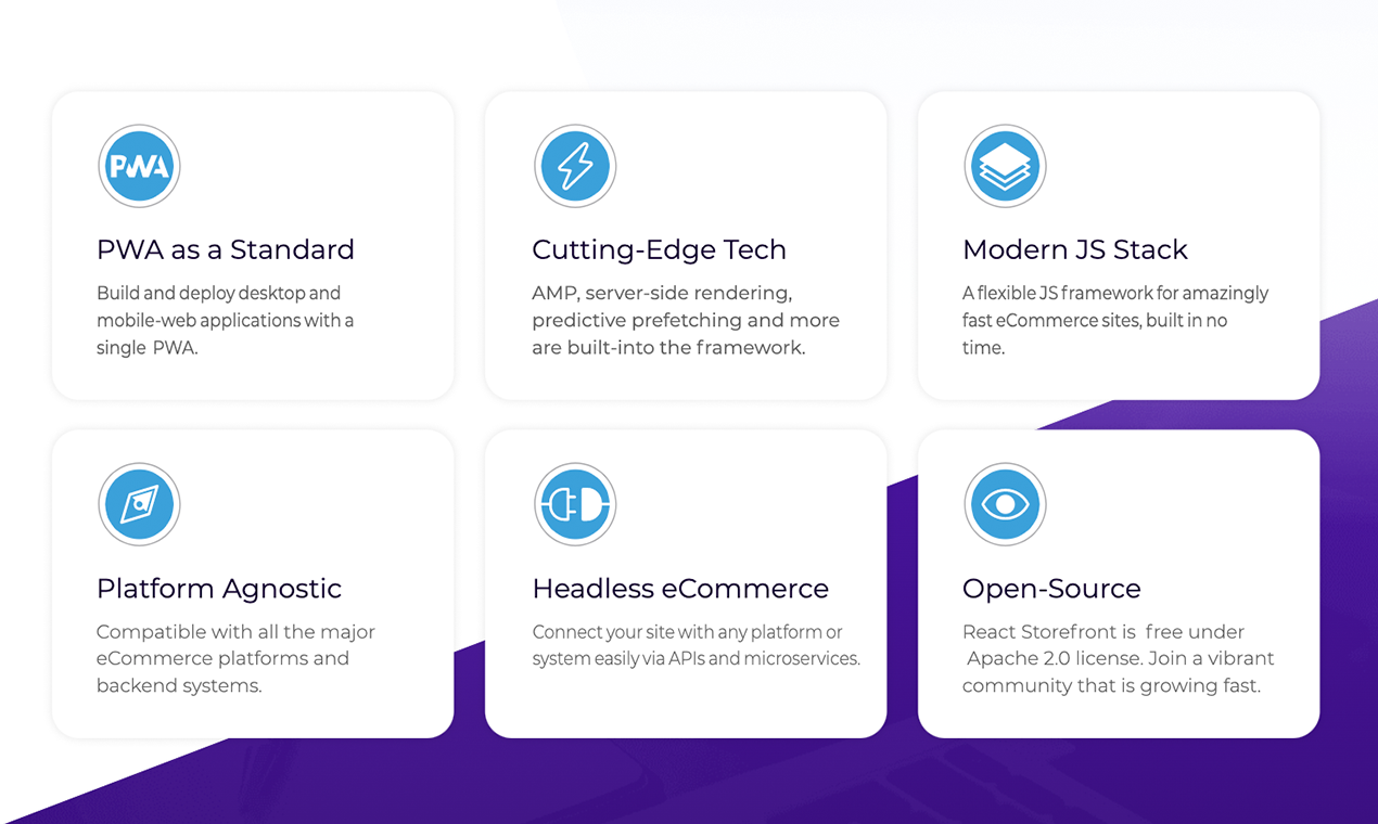 React Storefront gallery image