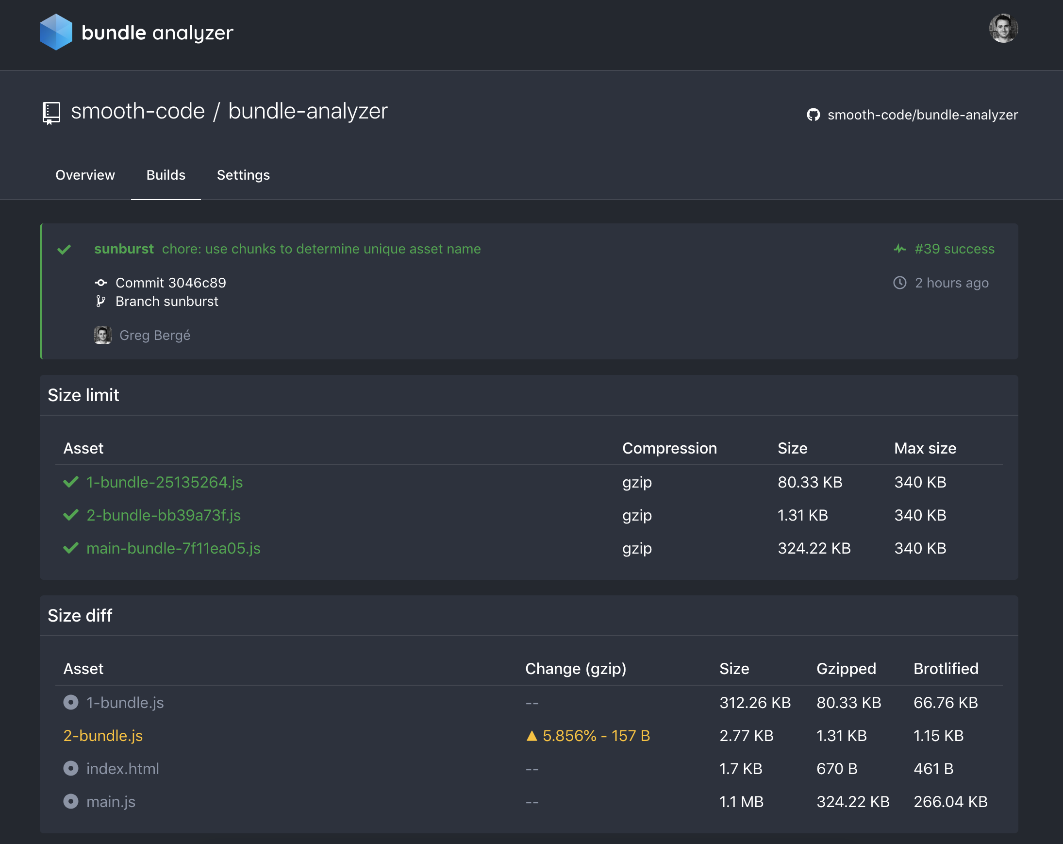 Bundle Analyzer - Product Information, Latest Updates, And Reviews 2024 ...