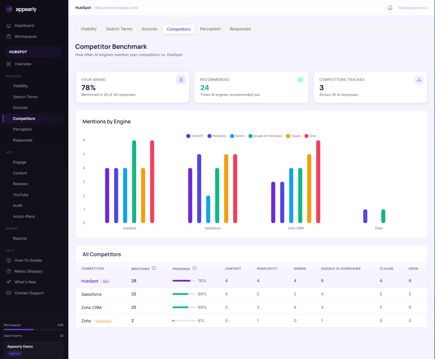 Appearly gallery image