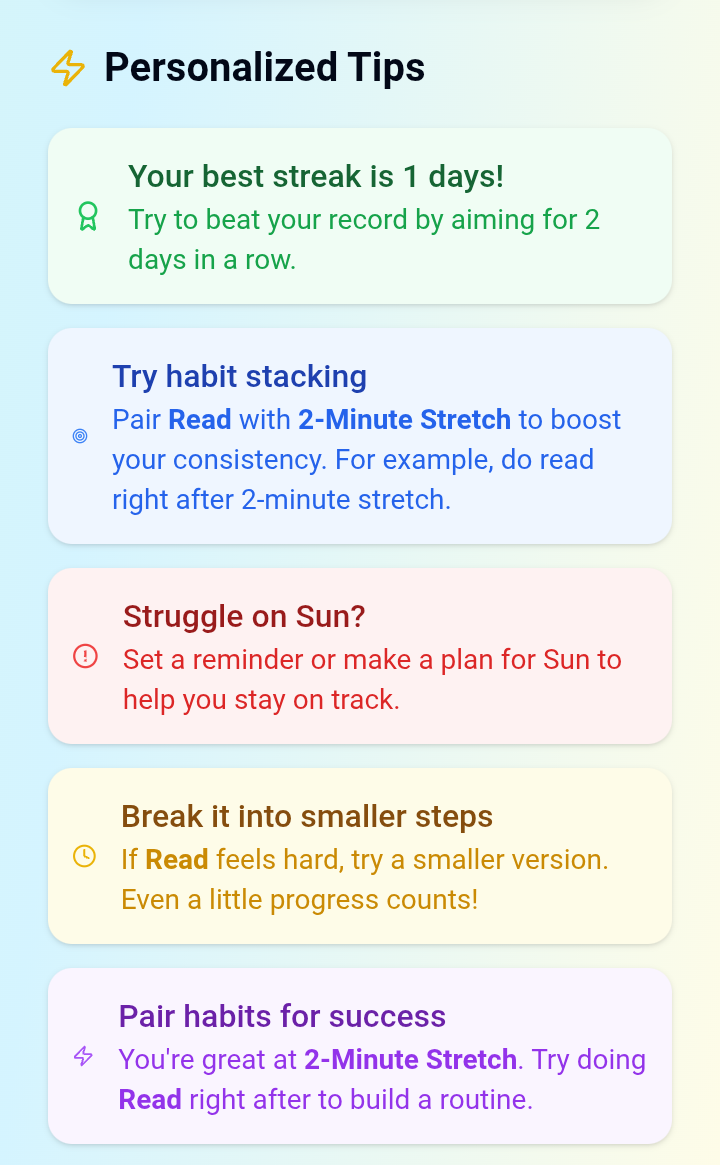 Habit gallery image