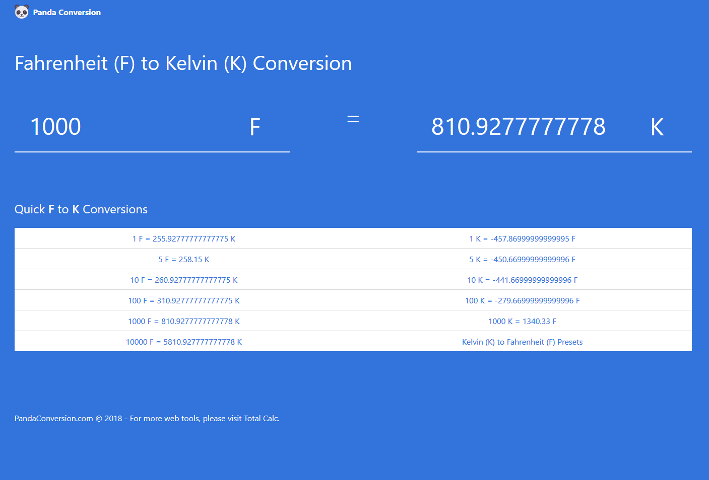 Panda Conversion gallery image