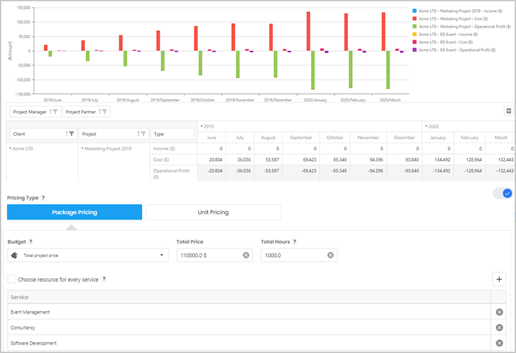 Senfoni gallery image