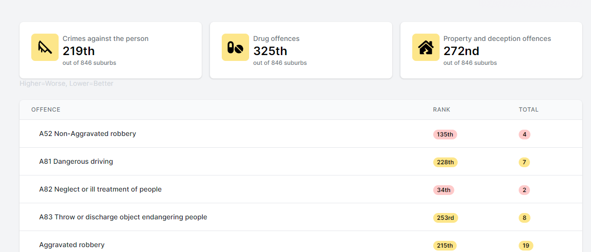 Aussie Crime Stats gallery image