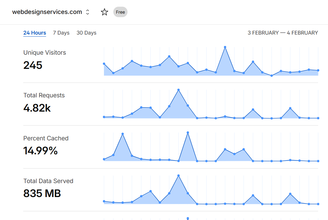 WebDesignServices gallery image