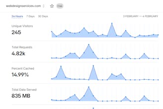 WebDesignServices gallery image