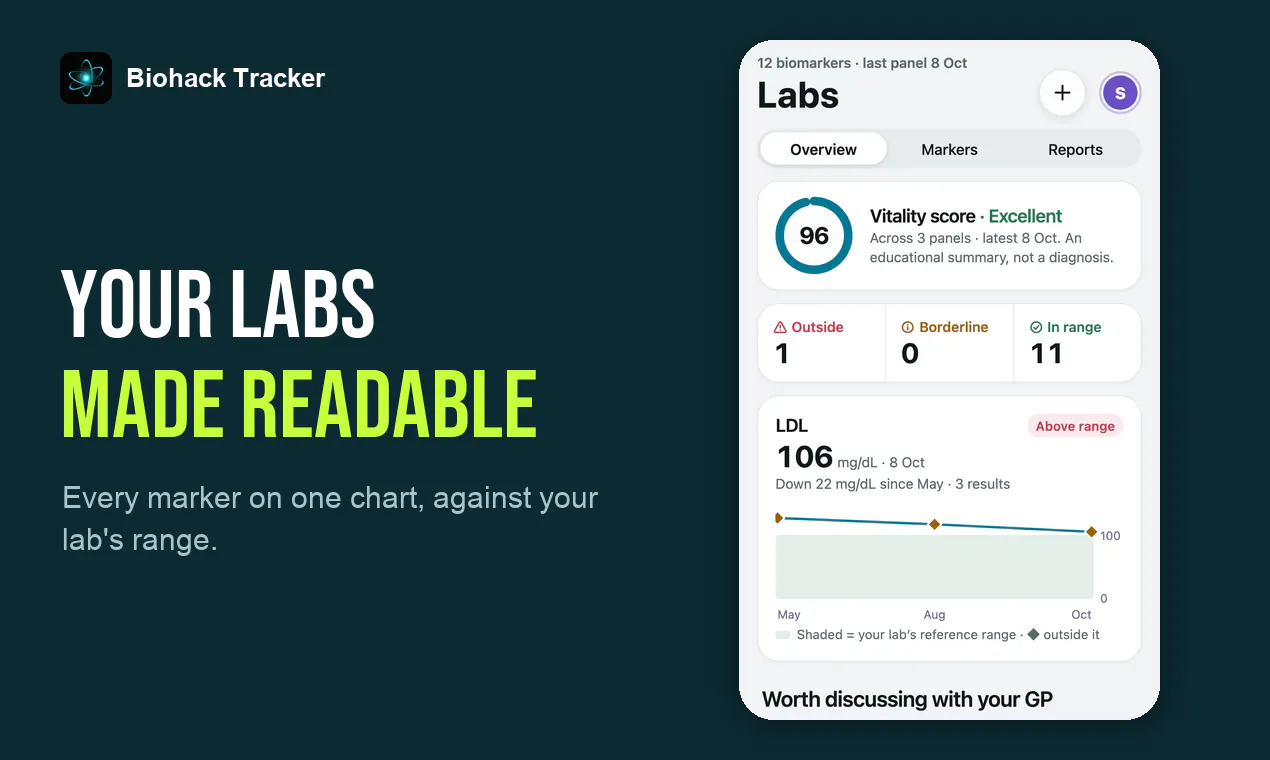 Biohack Tracker gallery image