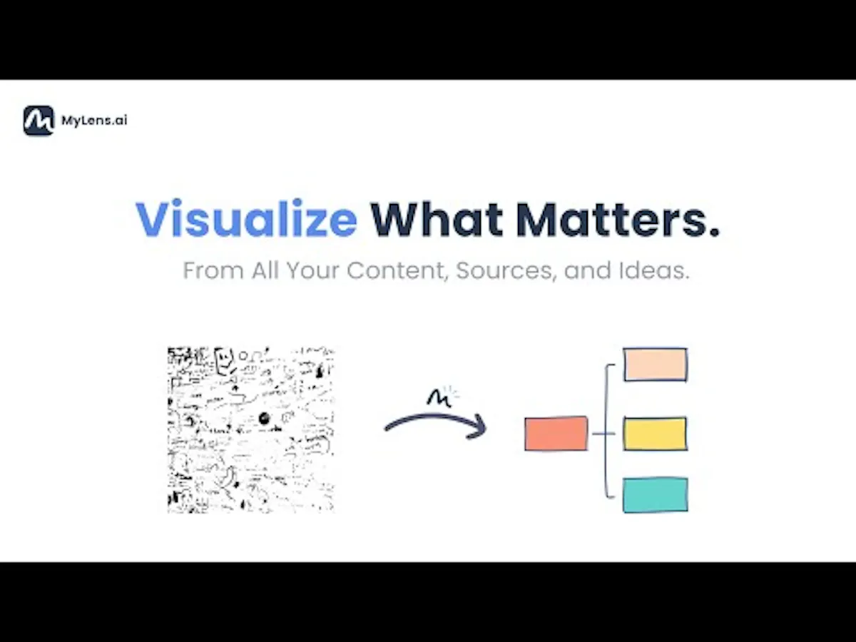 MyLens.ai