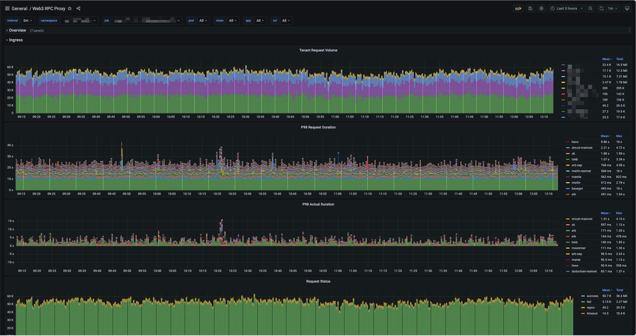 web3-rpc-proxy - A cluster-deployable EVM blockchains rpc proxy middleware media 4
