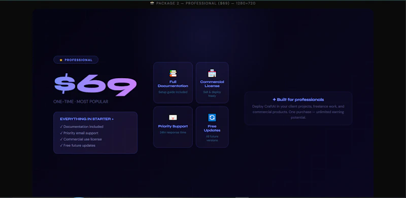  CraftAI Premium AI SaaS Template screenshot 6