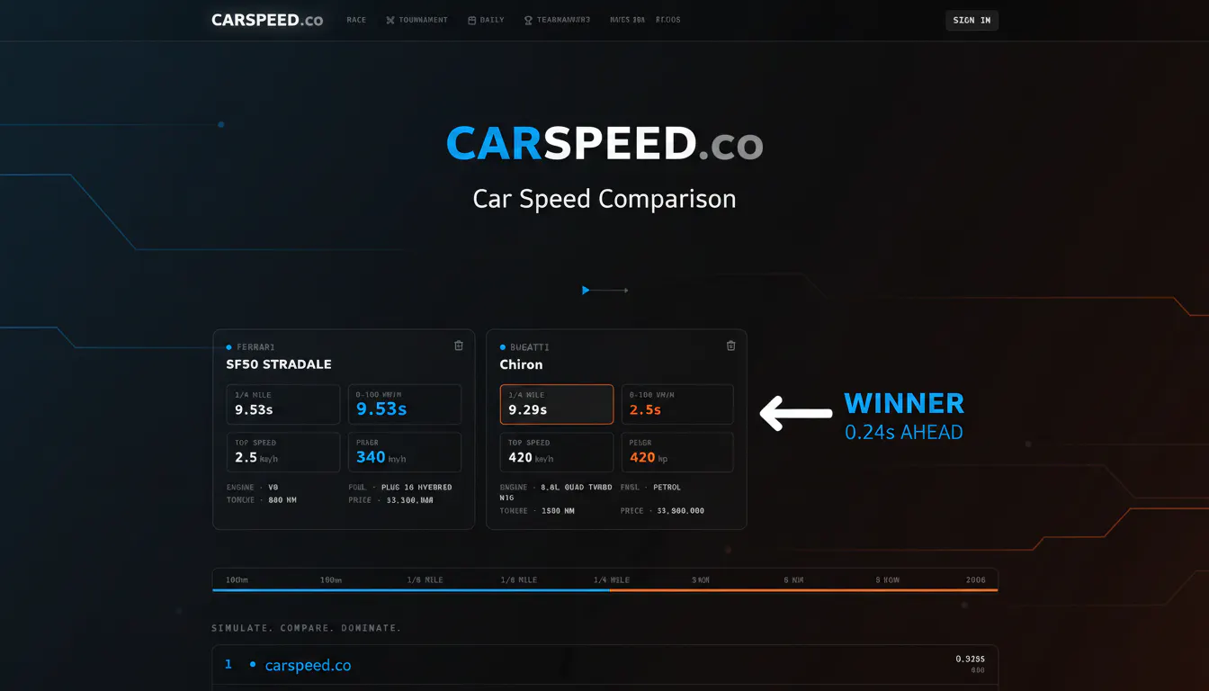 Carspeed gallery image