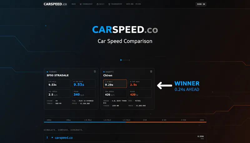Carspeed screenshot 1