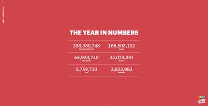 Letterboxd Year in Review 2021 gallery image