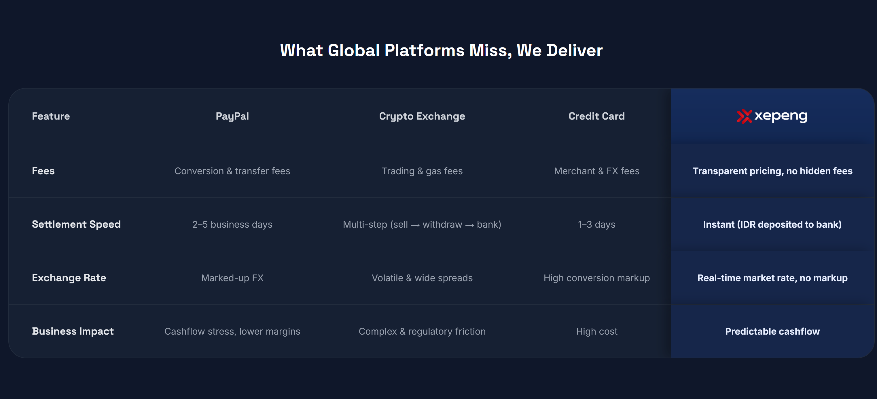 Xepeng gallery image