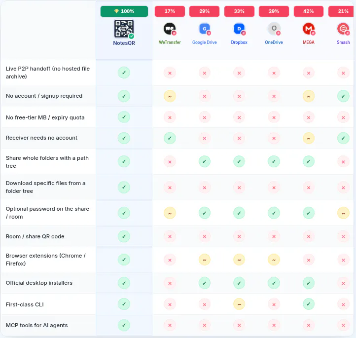 NotesQR - P2P file sharing screenshot