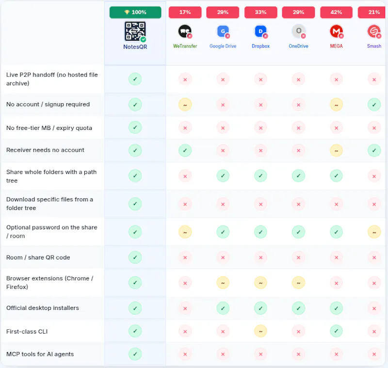 NotesQR - P2P file sharing screenshot 3