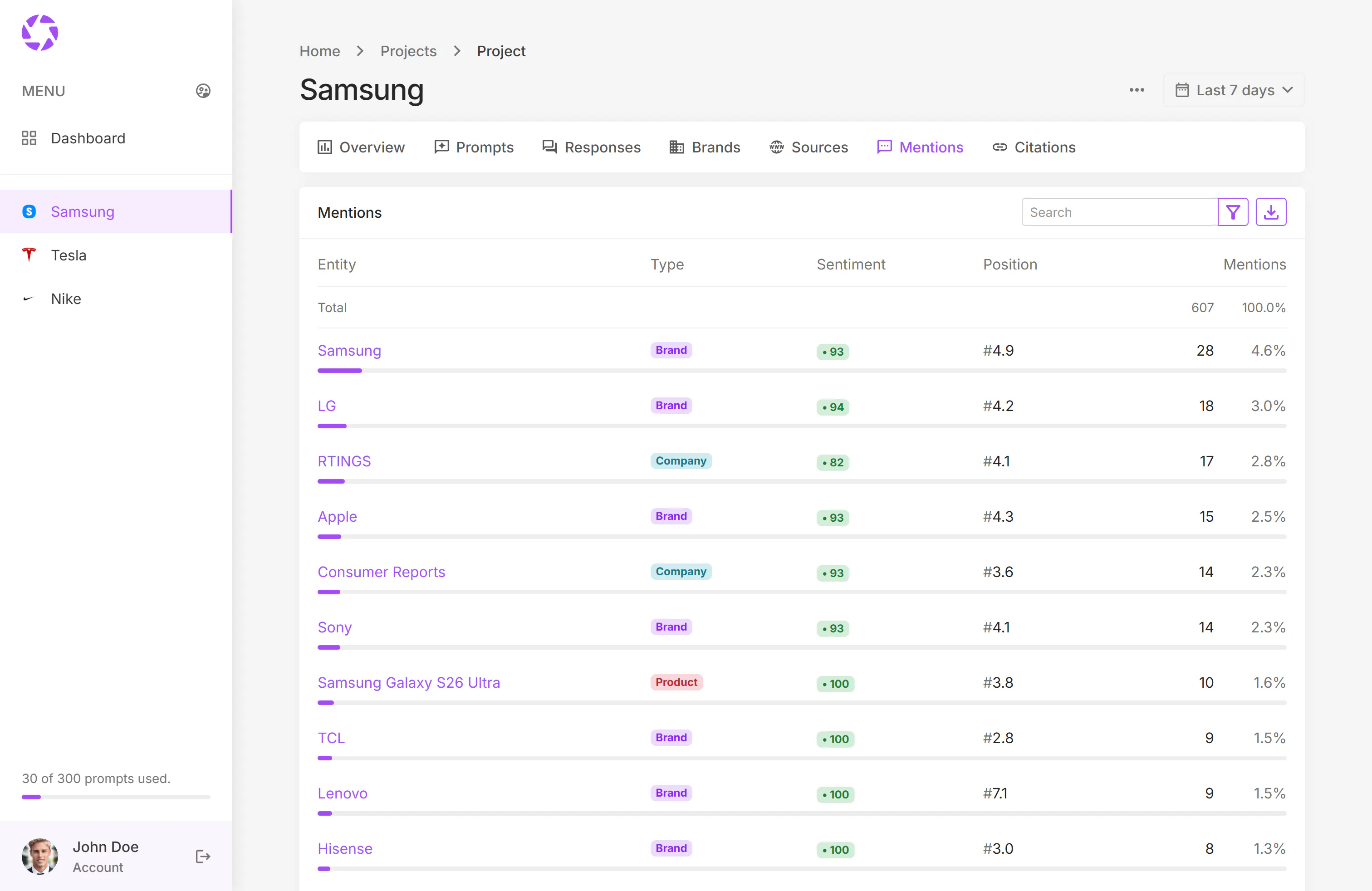 phpLens - AI Search Analytics gallery image