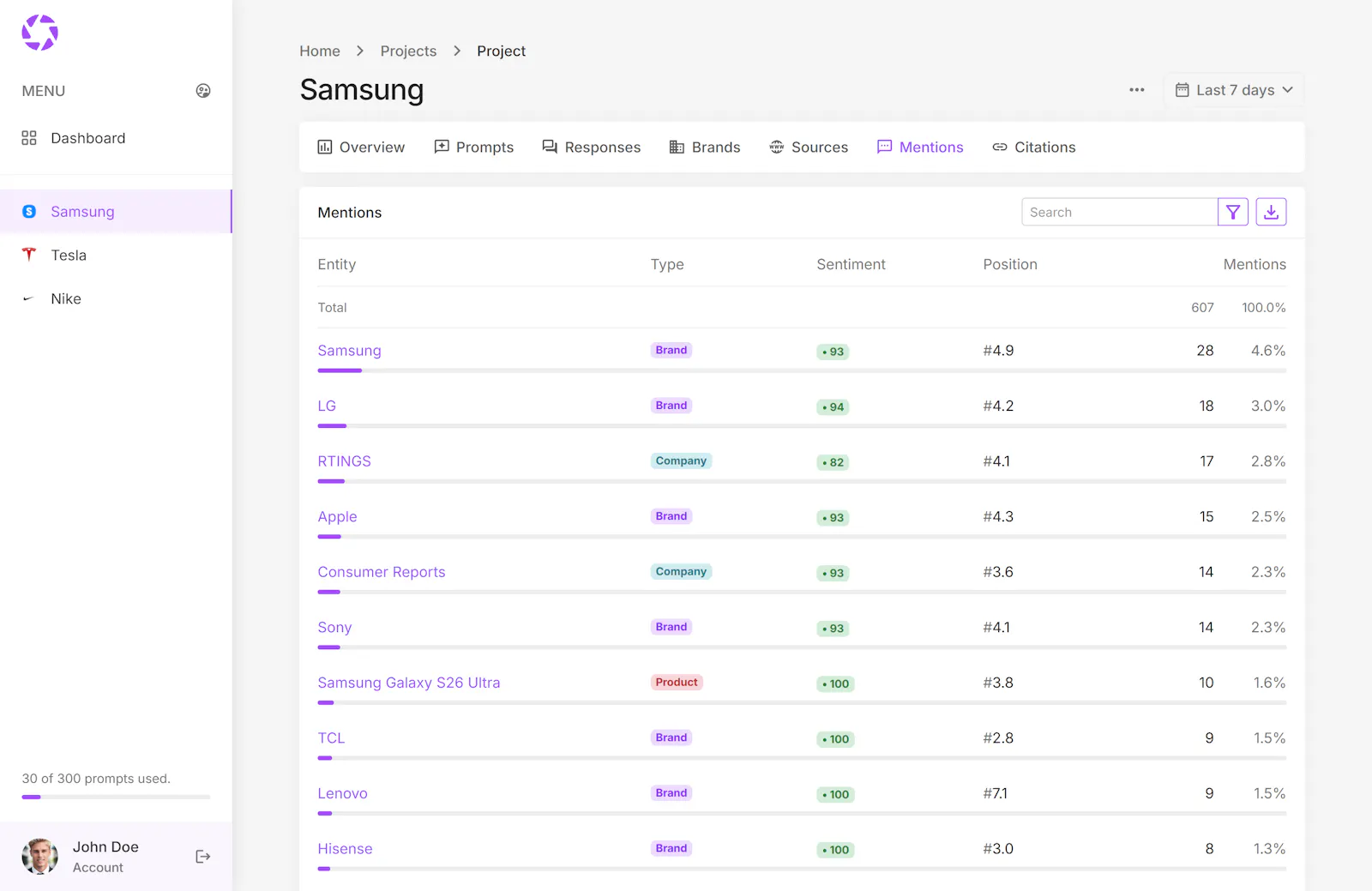 phpLens - AI Search Analytics screenshot 4