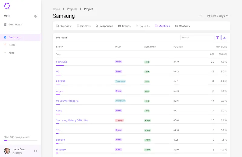 phpLens - AI Search Analytics screenshot 4