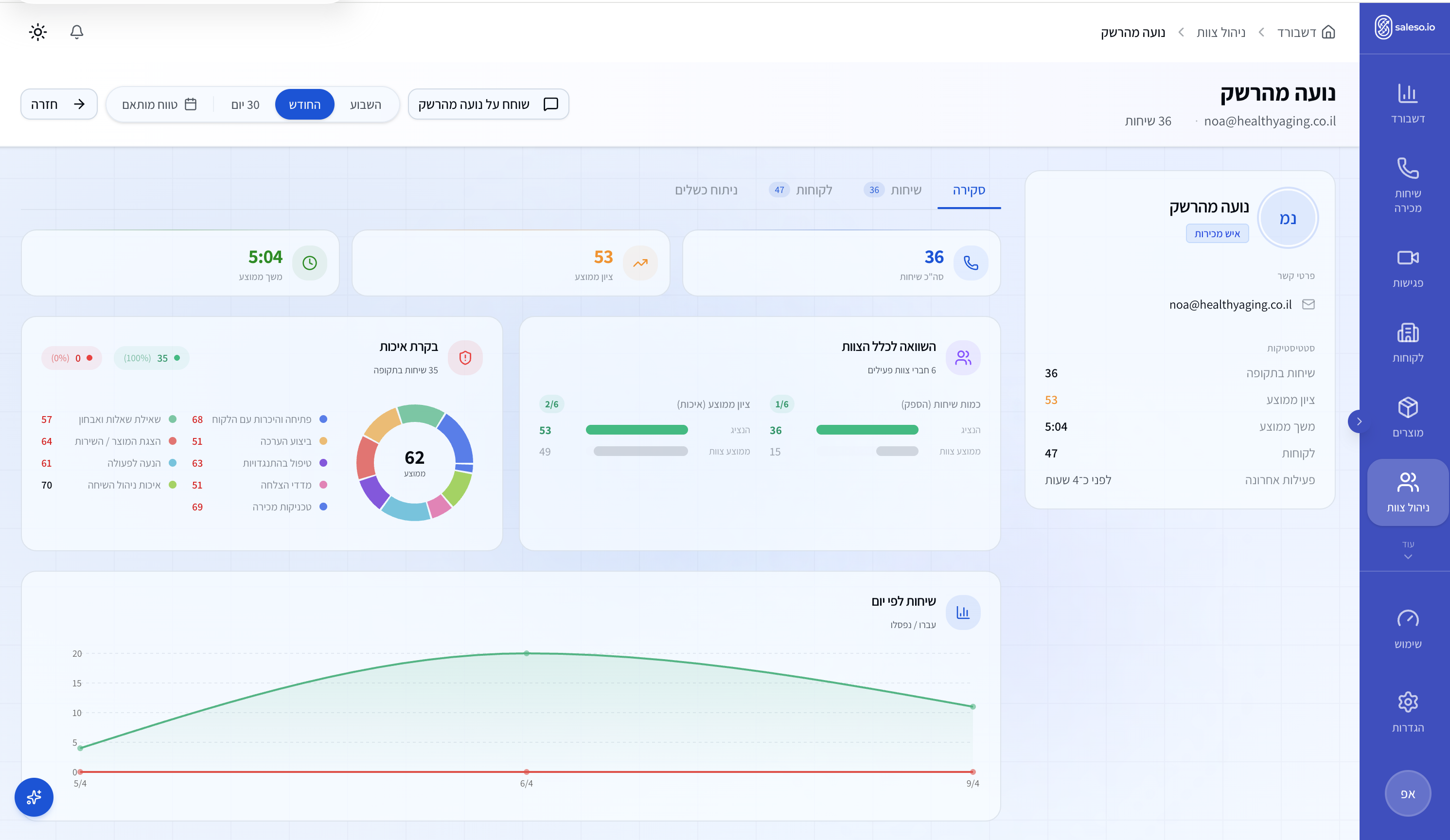 Saleso gallery image